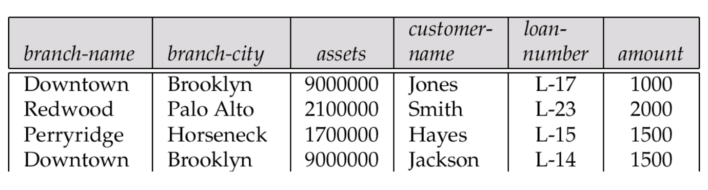 lending schema