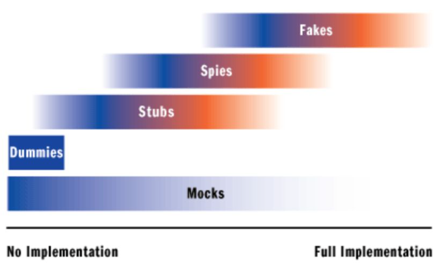 Test Double Spectrum