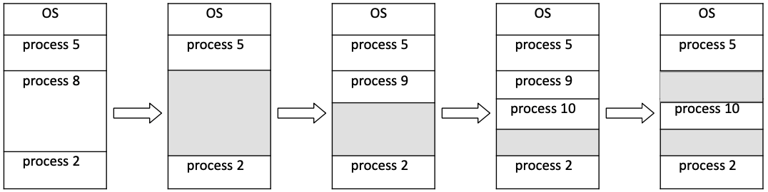 Fragmentation