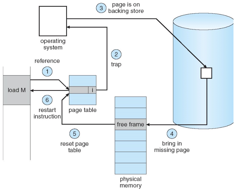 Memory-Mapped File